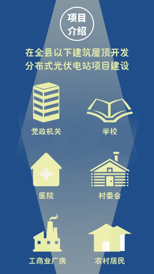 鎮(zhèn)巴重點(diǎn)項(xiàng)目巡禮 屋頂能發(fā)電——分布式光伏開(kāi)發(fā)試點(diǎn)項(xiàng)目