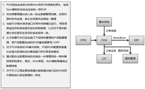 智能制造知識體系梳理與ERP、PLM、MES核心系統集成分析