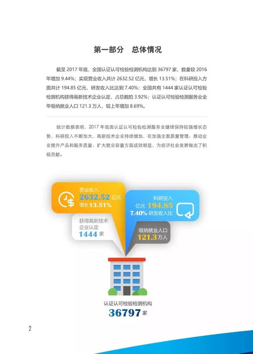 一圖看懂2017年我國認證認可檢驗檢測服務業發展情況 聚焦信息系統集成服務