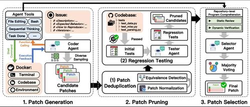 AI智能體Trae Agent登頂SWE Bench排行榜，高效解決倉(cāng)庫(kù)級(jí)軟件工程難題