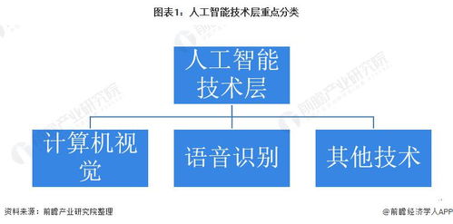 2021年全球人工智能市場(chǎng) 計(jì)算機(jī)視覺與語音識(shí)別引領(lǐng)，應(yīng)用軟件開發(fā)迎來爆發(fā)