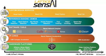 為邊緣智能應(yīng)用提速 高性能AI軟件開發(fā)新范式