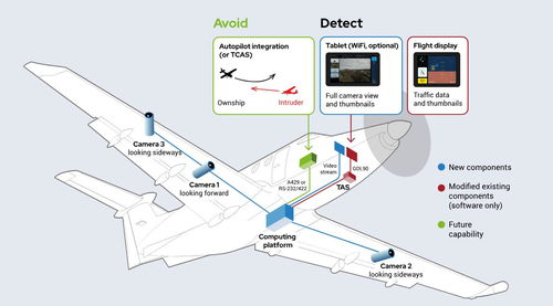 瑞士Daedalean公司 以AI視覺感知軟件，引領(lǐng)自主飛行安全新紀(jì)元