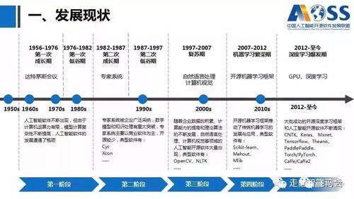中國人工智能開源軟件發(fā)展白皮書2018及解讀 人工智能應(yīng)用軟件開發(fā)的新機(jī)遇與挑戰(zhàn)